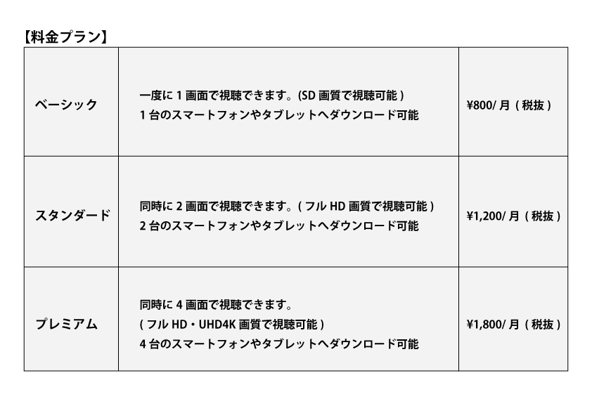 Vodサービス Netflixに関して利用者が教える特徴とレビュー Time Slice